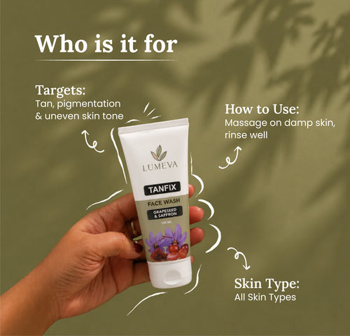 Lumeva Tanfix face wash tube held by a hand with product details on a green background